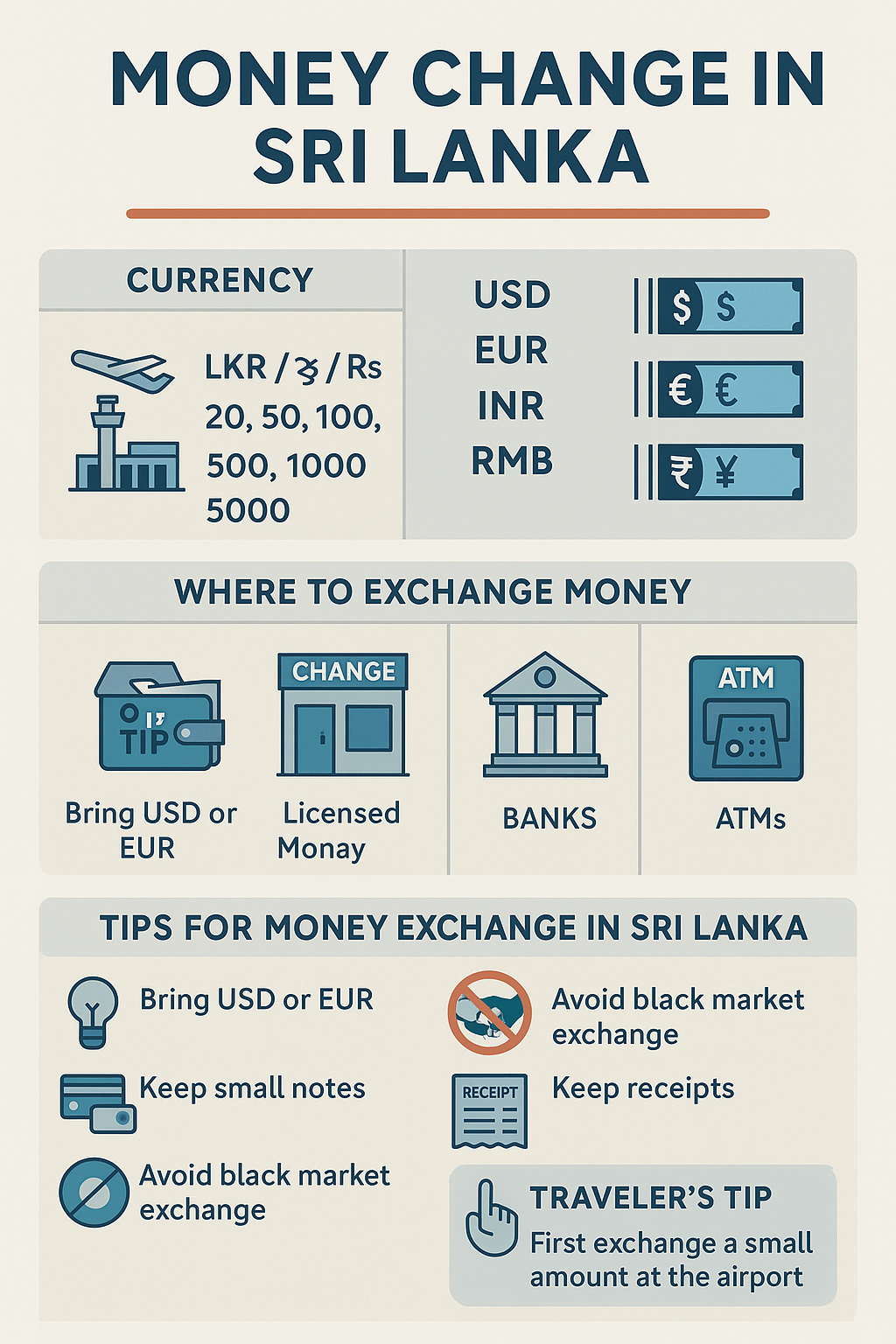 Infographic: Money exchange in Sri Lanka – currency types, where to change, and tips